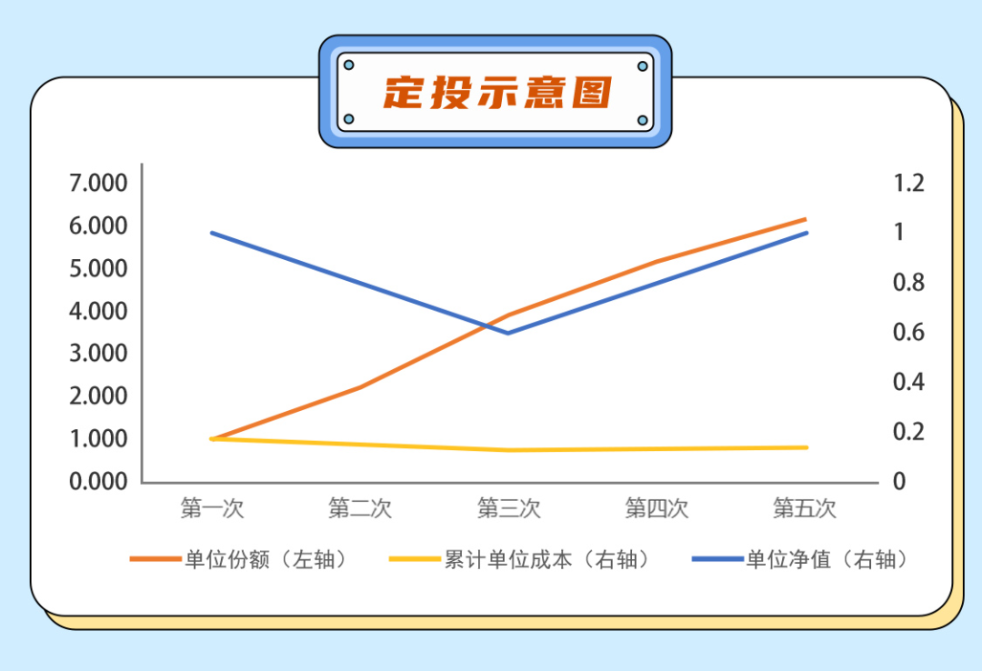 月光族投资信托理财_基金定投适合月光族_月光族如何开始基金定投