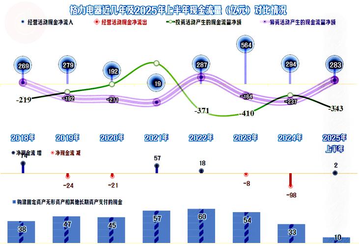 短期震荡企稳预测_格力电器股价分析_格力电器股票行情近两年