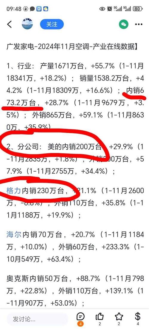 格力电器财务基本面_格力电器股价分析_格力电器股票行情近两年