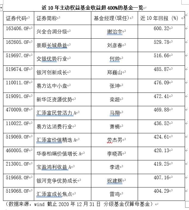 公募基金长期业绩_信达澳银中小盘股票基金档案_近5年基金业绩排名