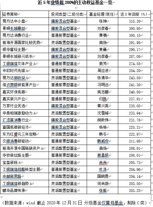 近5年基金业绩排名_公募基金长期业绩_信达澳银中小盘股票基金档案