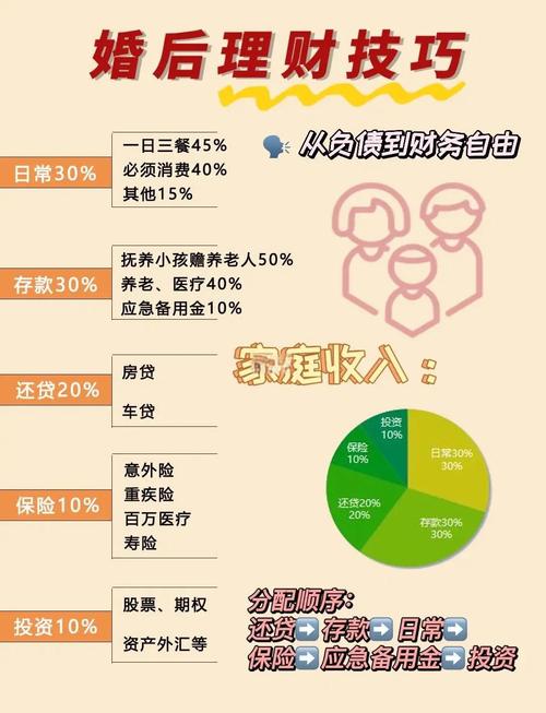 月光族如何开始理财_月光族投资信托理财_月光族投资理财产品推荐