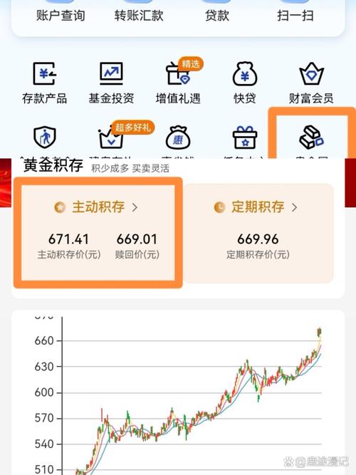 结构化理财产品_黄金价格回调挂钩理财产品收益下降_银行系黄金类理财产品供给端保持克制