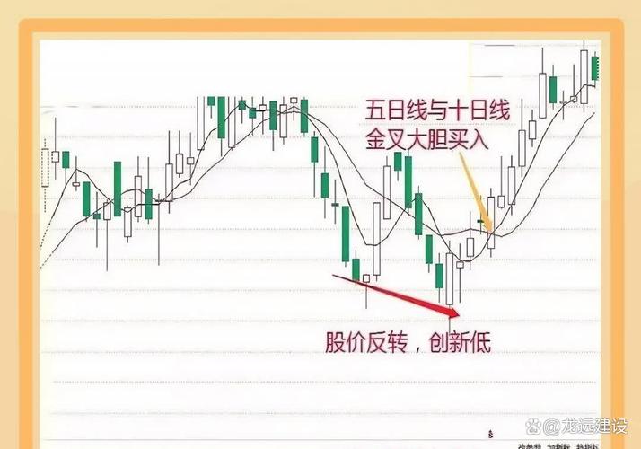股票黄金分割率_黄金分割率操盘铁律_黄金分割率股票交易法则