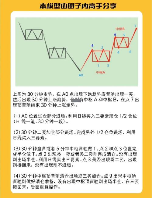 股票macd指标视频详解_MACD实战技巧_MACD指标买入卖出信号
