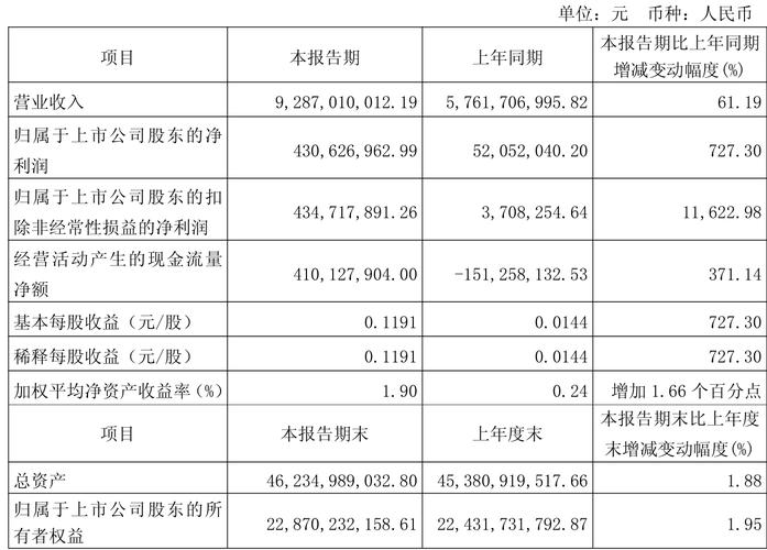北方稀土600111资金流向分析_北方稀土2025年一季报业绩解读_北方稀土2025年股票行情