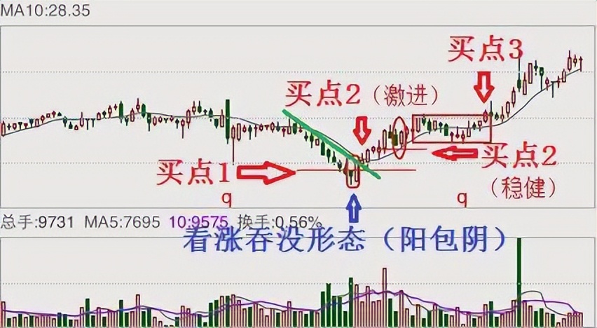 股票，仙人指路_炒股17年经验分享_涨停回马枪战法详解