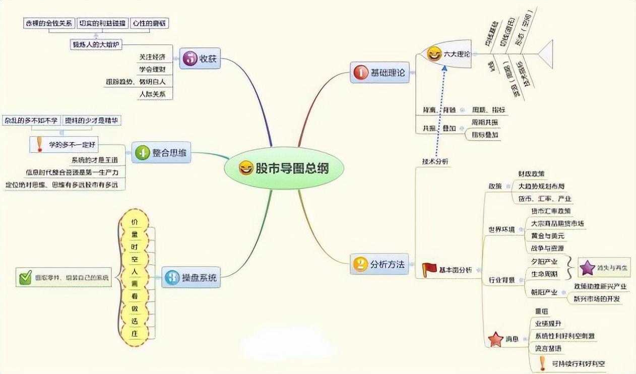 涨停回马枪战法详解_炒股17年经验分享_股票，仙人指路