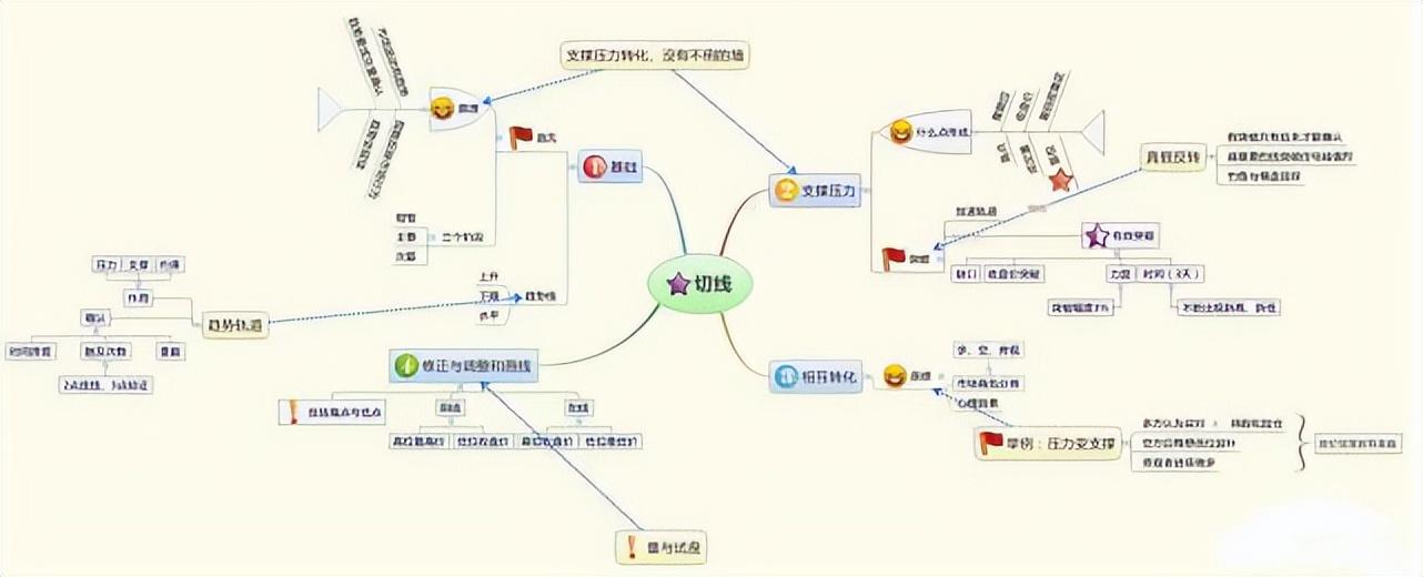 股票，仙人指路_炒股17年经验分享_涨停回马枪战法详解