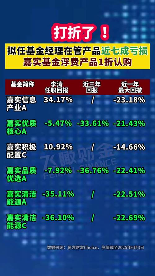 嘉实环保低碳股票基金_嘉实环保低碳股票 基金经理姚志鹏 前十大重仓股