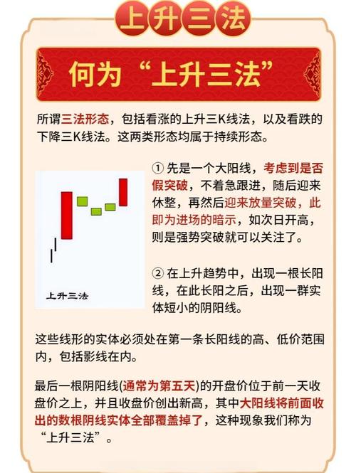 股市炒作方法_技术分析基本面分析_投资者玩股票的意义