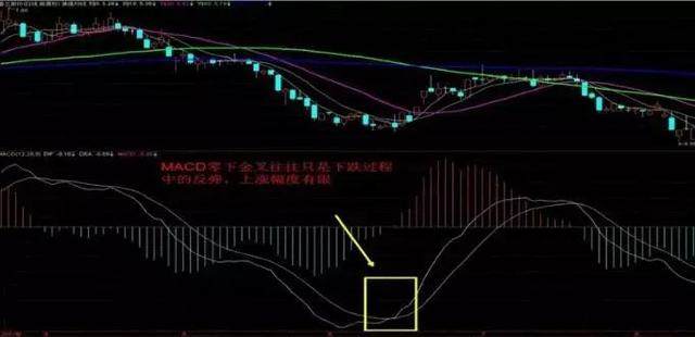 史上最经典指标MACD战法详解，赚翻了，买卖股票看这篇就够了！