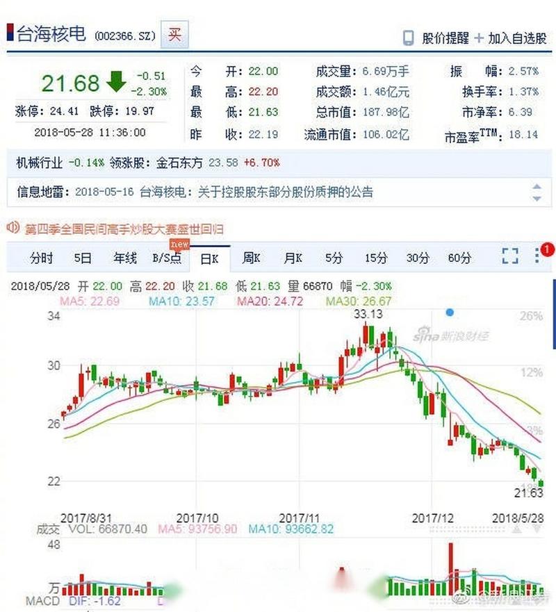 丹甫股份卖壳台海核电_叶健颜突击入股丹甫股份_丹甫股份股票