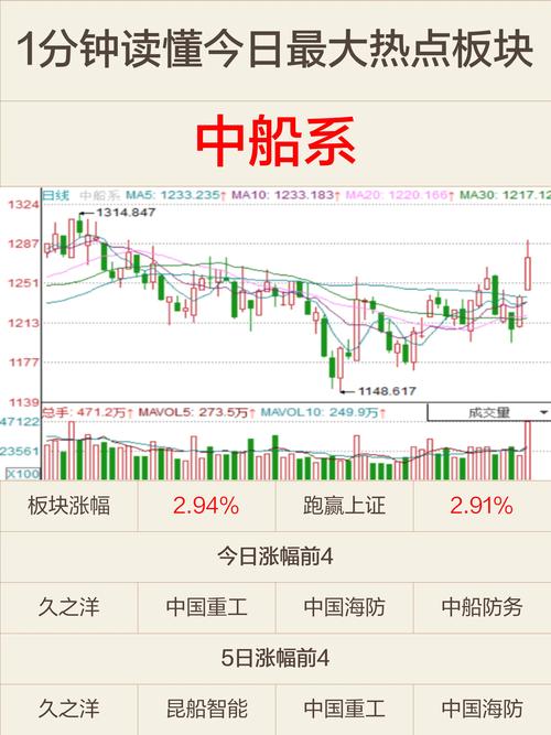 江龙船艇邮轮概念股_航运板块有哪些股票_中国船舶邮轮龙头