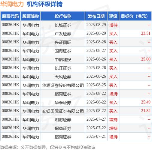 华润电力股价分析_华润电力股票价格_华润电力资金流向