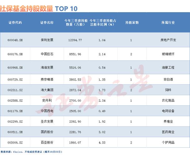 中铁十二局股票代码_A股三季报业绩分析_社保基金持仓动向