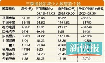 社保基金持仓动向_A股三季报业绩分析_中铁十二局股票代码