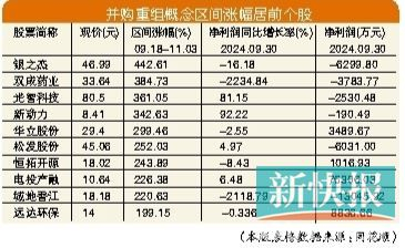 中铁十二局股票代码_A股三季报业绩分析_社保基金持仓动向