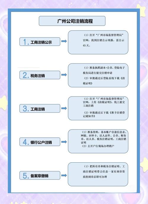 开户许可证办理查询_公司注销流程_企业税务注销条件