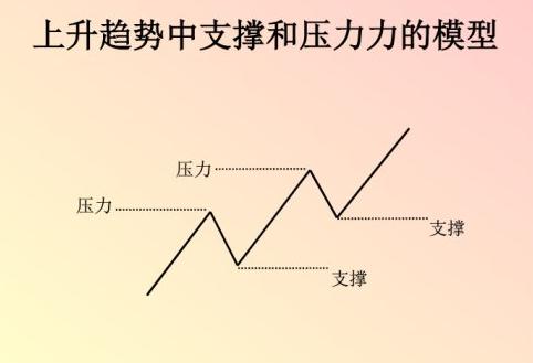 黄金分割率现货交易应用_黄金分割线支撑压力位判断_股票黄金分割率
