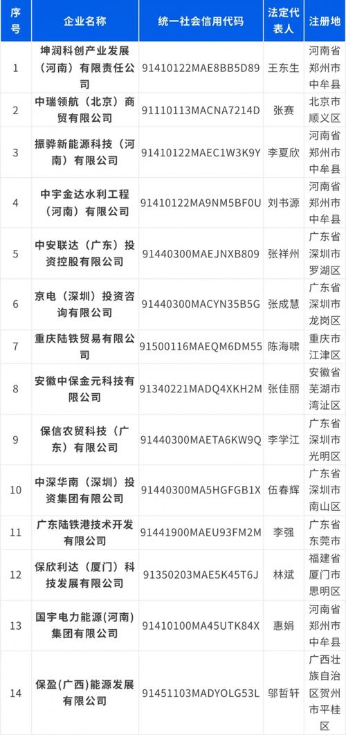 保利 中航地产股票分析_保利集团下属公司_保利集团声明