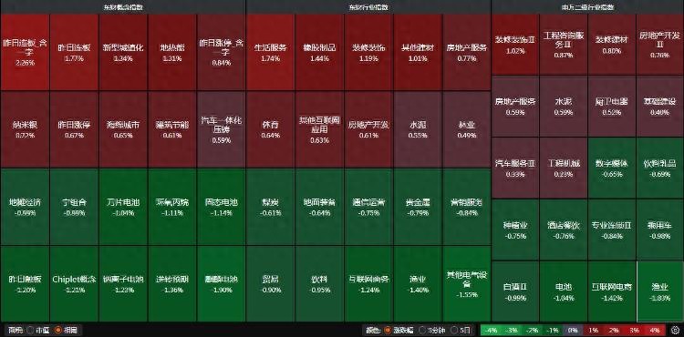 天房发展股票行情_房地产服务板块表现_A股市场板块轮动