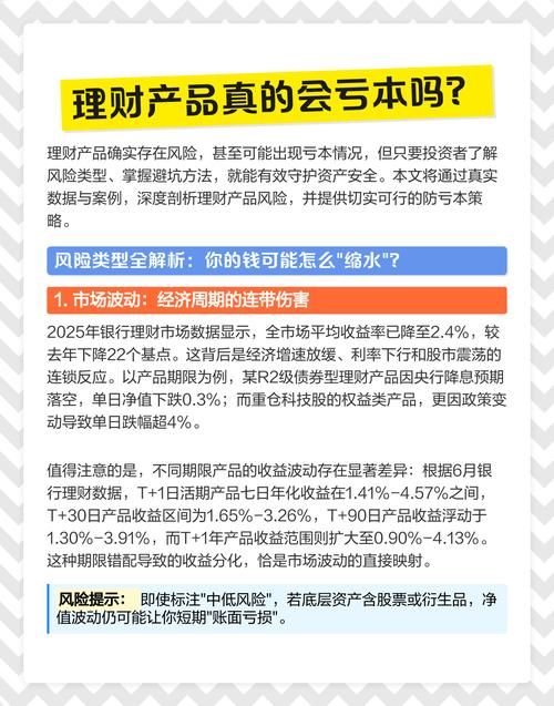 R2理财产品净值波动应对策略_R2理财产品亏损原因分析_问理财官网下载