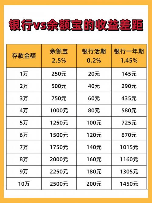 建行5万起的理财产品_23岁10万理财_固定收益低风险理财产品