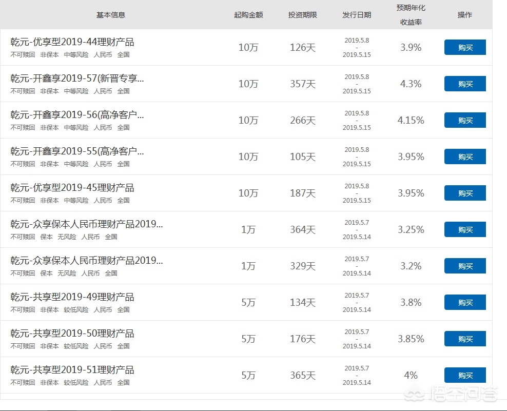 23岁10万理财_固定收益低风险理财产品_建行5万起的理财产品