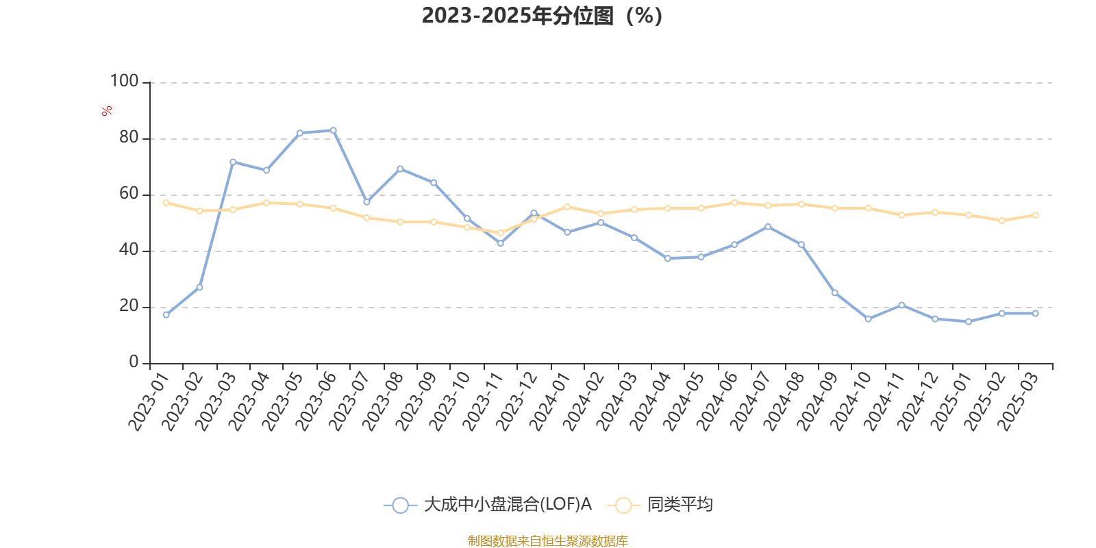 大成中小盘混合LOFA基金业绩分析_大成中小盘股票基金_AI基金大成中小盘混合LOFA160918一季报
