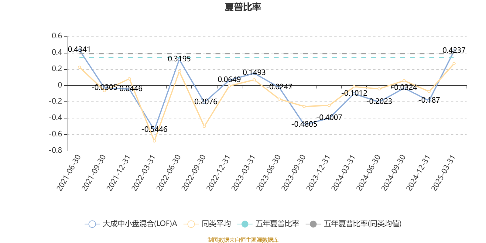 AI基金大成中小盘混合LOFA160918一季报_大成中小盘股票基金_大成中小盘混合LOFA基金业绩分析