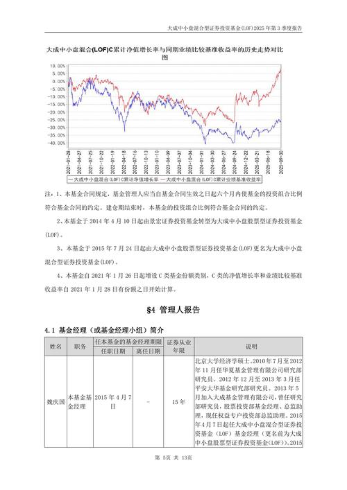 大成中小盘股票基金_AI基金大成中小盘混合LOFA160918一季报_大成中小盘混合LOFA基金业绩分析