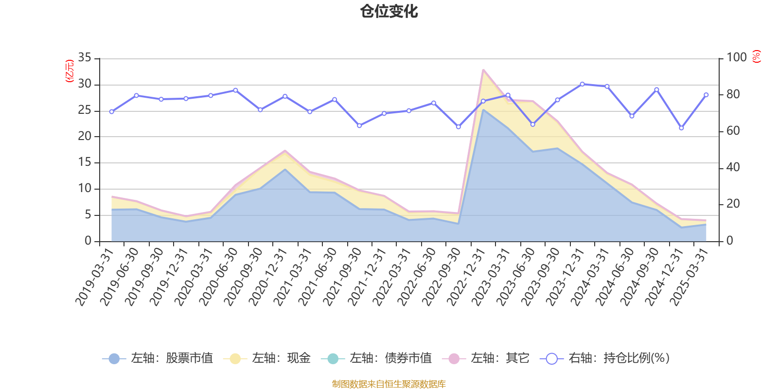 大成中小盘股票基金_大成中小盘混合LOFA基金业绩分析_AI基金大成中小盘混合LOFA160918一季报