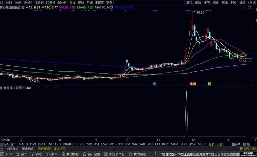 涨停价挂大卖单_涨停炒股策略_指标公式技术分析MACD