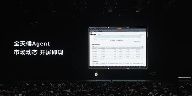 金融终端三折叠屏_桌面股票行情软件_Wind桌面行情折叠屏