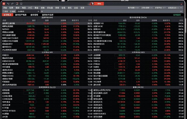 桌面股票行情软件_Wind桌面行情折叠屏_金融终端三折叠屏
