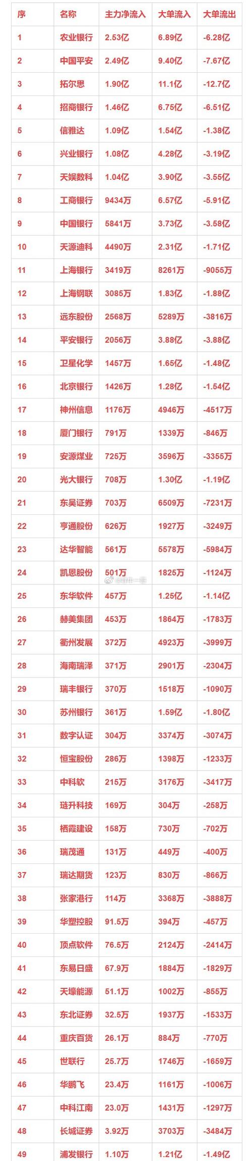 主力资金分析_新松机器人股票价格_筹码分布分析