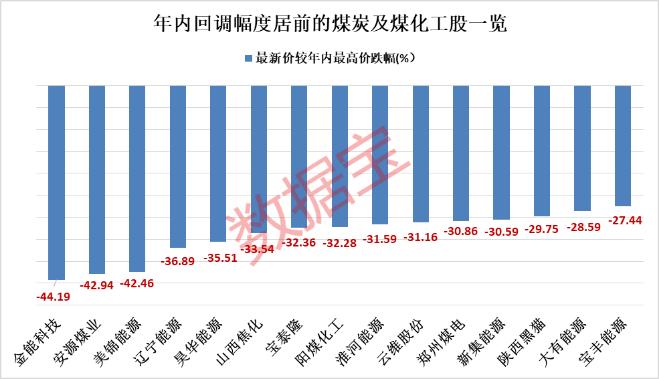 中登公司交易过户费下调50%_沪市股票转户_券商板块涨停潮
