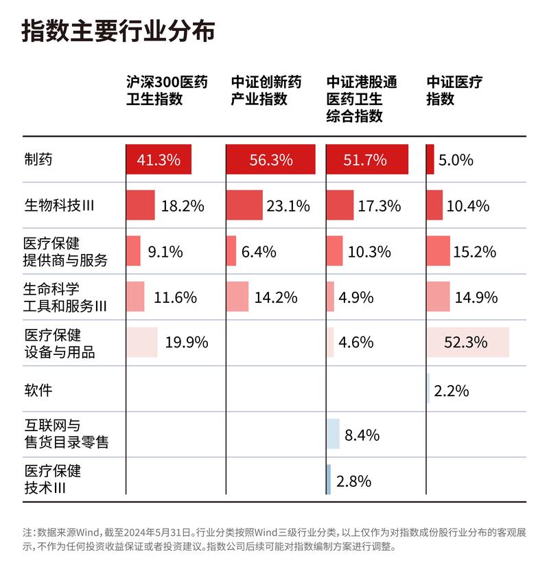医药板块股票分析_双减政策医药板块影响_医药板块调整幅度