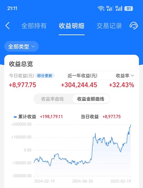 中信银行理财产品年化预期收益_天天万利宝理财产品推荐_平安银行和盈理财违约