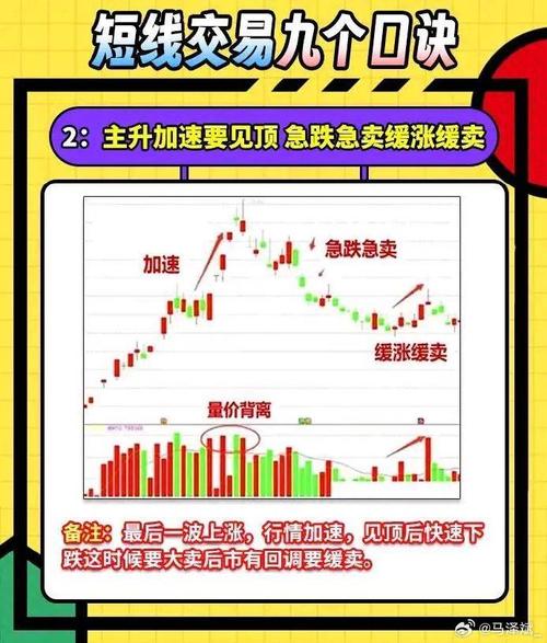 短线炒股每天涨停板_复利陷阱股票_短线炒股每天盈利5个点
