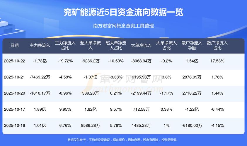 煤炭 股票_兖矿能源主力资金分析_兖矿能源筹码分布分析