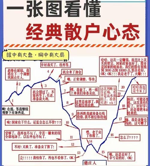 为什么散户炒股都亏钱_炒股迷茫如何克服_炒股九大铁律详解