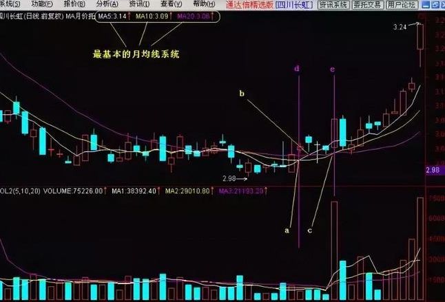 炒股九大铁律详解_为什么散户炒股都亏钱_炒股迷茫如何克服