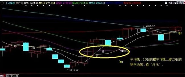 炒股迷茫如何克服_为什么散户炒股都亏钱_炒股九大铁律详解