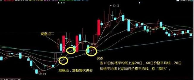 炒股九大铁律详解_为什么散户炒股都亏钱_炒股迷茫如何克服