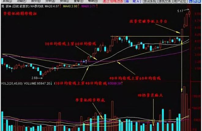 炒股迷茫如何克服_炒股九大铁律详解_为什么散户炒股都亏钱