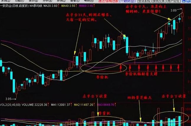 炒股迷茫如何克服_为什么散户炒股都亏钱_炒股九大铁律详解