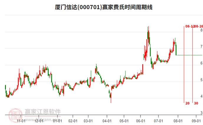 日上集团筹码分布分析_中百集团股票分析_厦门日上集团主力资金分析