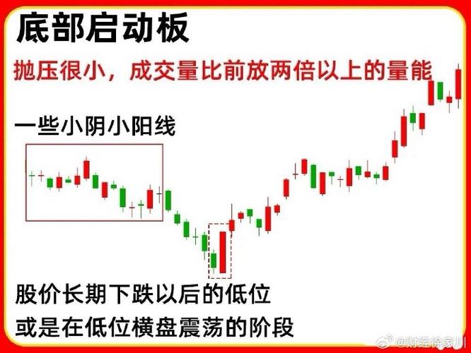 涨停板指标详解_涨停炒股策略_运用策略分析